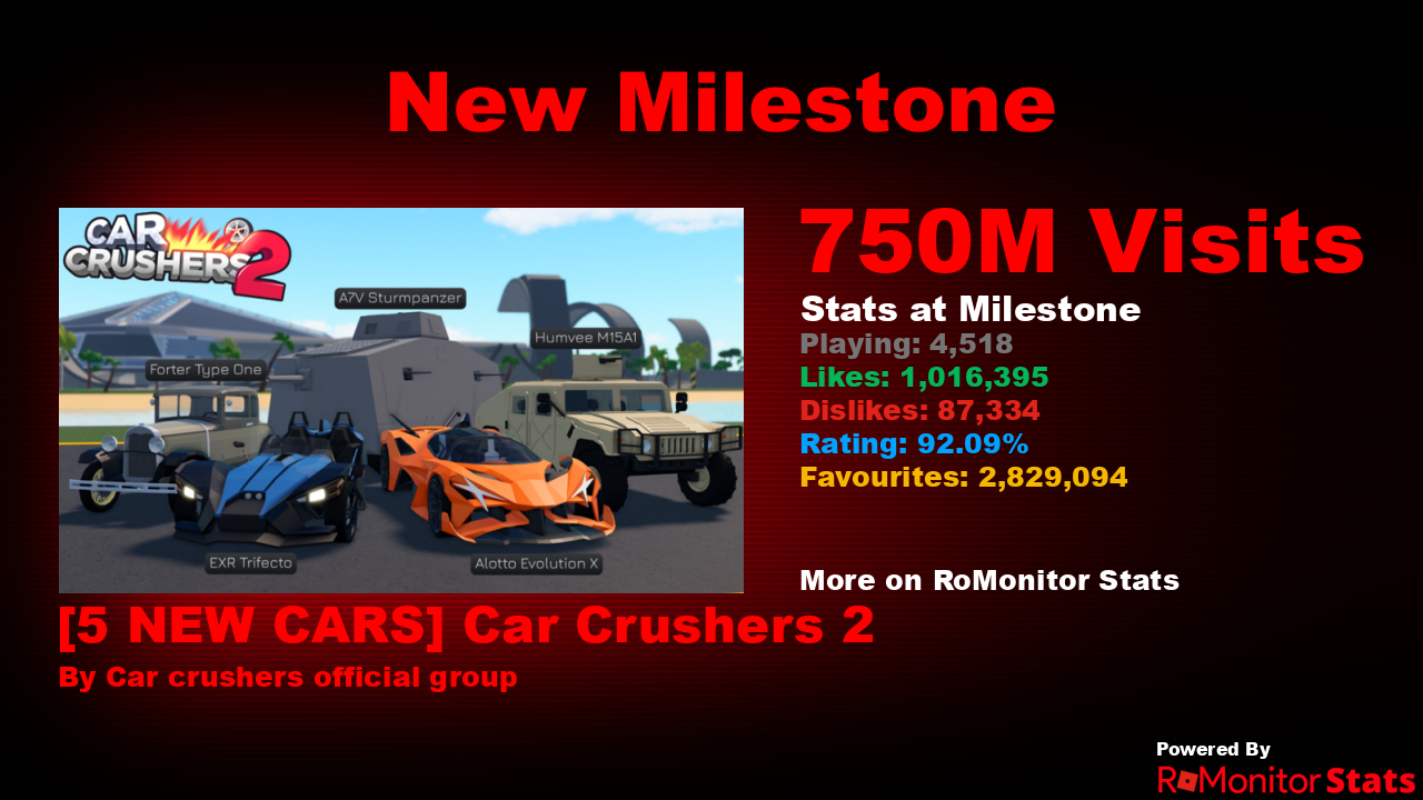 RoMonitor Stats on Twitter "Congratulations to [5 NEW CARS] Car
