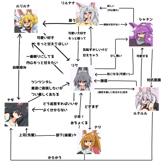 🦊↔️↕️ver.2 