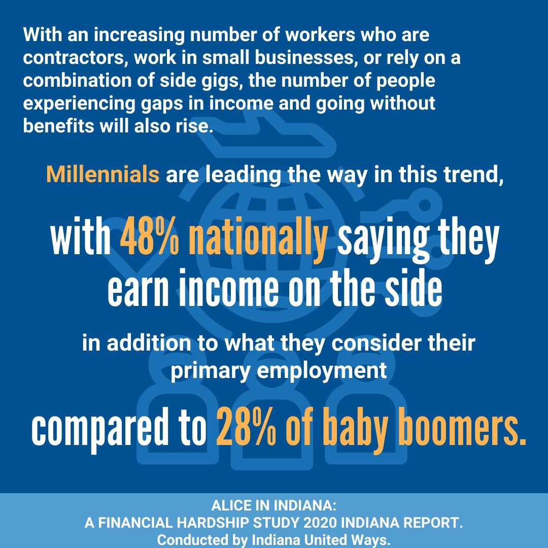 unitedwayhoco's tweet photo. Freelancers bear the brunt of changes in demand, the price of materials, and transportation costs, as well as impacts related to cyberattacks, natural and human-made disasters, and economic downturns.

Learn more about ALICE and our labor force: https://t.co/2K154Z0X82 https://t.co/3qCu6LkAEo