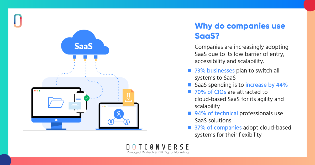 dotConverse's tweet photo. Since 2015, the SaaS industry has grown from $31.5 billion to around $171.9 billion. That equates to around 5x growth in only seven years. 
But why are companies increasingly adopting SaaS? Find out below

#saas #saasmarketing https://t.co/2WM00HrRnG
