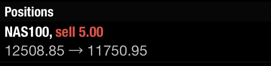 Another week down. Trade anticipated from Friday. Played right into my plan and executed. Calling it a week, hope everyone kills the rest of the week ✊🏼

-G