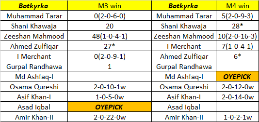 oyepick's tweet photo. BOT vs LKP Previous Match Scorecard
BOT vs LKP Dream Team
ECS Sweden Stockholm T10 2022
BOT vs LKP GL TEAM
Join Telegram ECS Match - https://t.co/o6hevlpLli / https://t.co/wd8ka3Pi1q
#Sweden #Stockholm #ECS #ECS2022 #ECST10 #T10 #T10League #BOTvsLKP #OYEPICK #Tranding https://t.co/JcqO6bYQJj