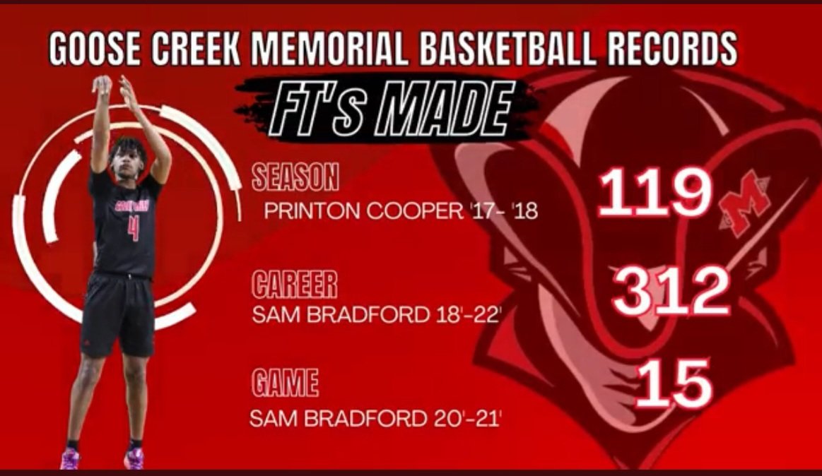 MsJoni25's tweet photo. I couldn't be any prouder than I am of my favorite athlete‼️He never seems to amaze me with his Record Breaking with most career points. Most career and game free throws made. Most season, career and game steals and most season, career and game rebounds.  @sambradford22 https://t.co/L4GJcblh58