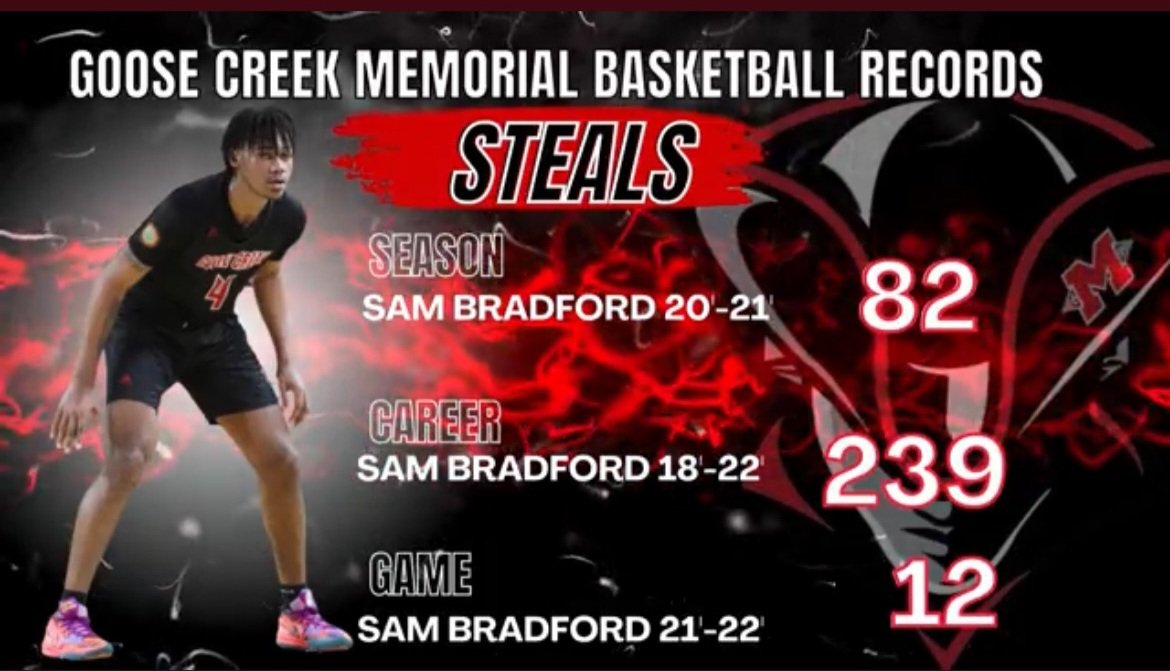 MsJoni25's tweet photo. I couldn't be any prouder than I am of my favorite athlete‼️He never seems to amaze me with his Record Breaking with most career points. Most career and game free throws made. Most season, career and game steals and most season, career and game rebounds.  @sambradford22 https://t.co/L4GJcblh58