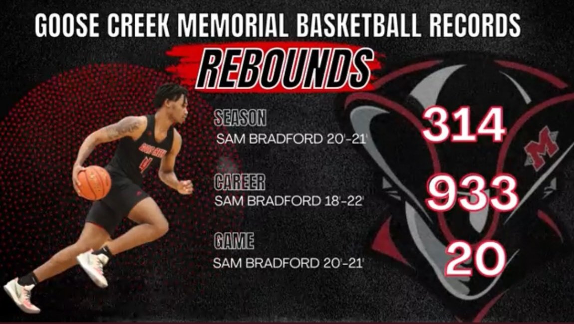 MsJoni25's tweet photo. I couldn't be any prouder than I am of my favorite athlete‼️He never seems to amaze me with his Record Breaking with most career points. Most career and game free throws made. Most season, career and game steals and most season, career and game rebounds.  @sambradford22 https://t.co/L4GJcblh58