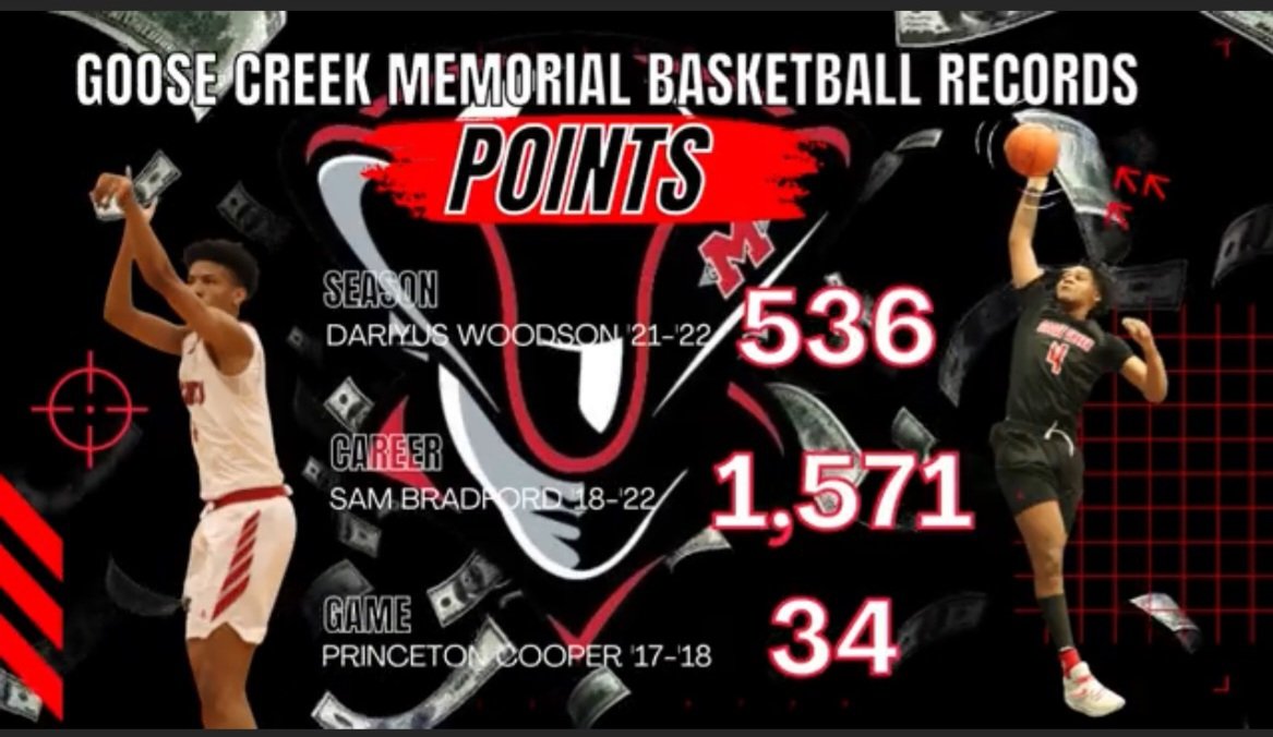 MsJoni25's tweet photo. I couldn't be any prouder than I am of my favorite athlete‼️He never seems to amaze me with his Record Breaking with most career points. Most career and game free throws made. Most season, career and game steals and most season, career and game rebounds.  @sambradford22 https://t.co/L4GJcblh58