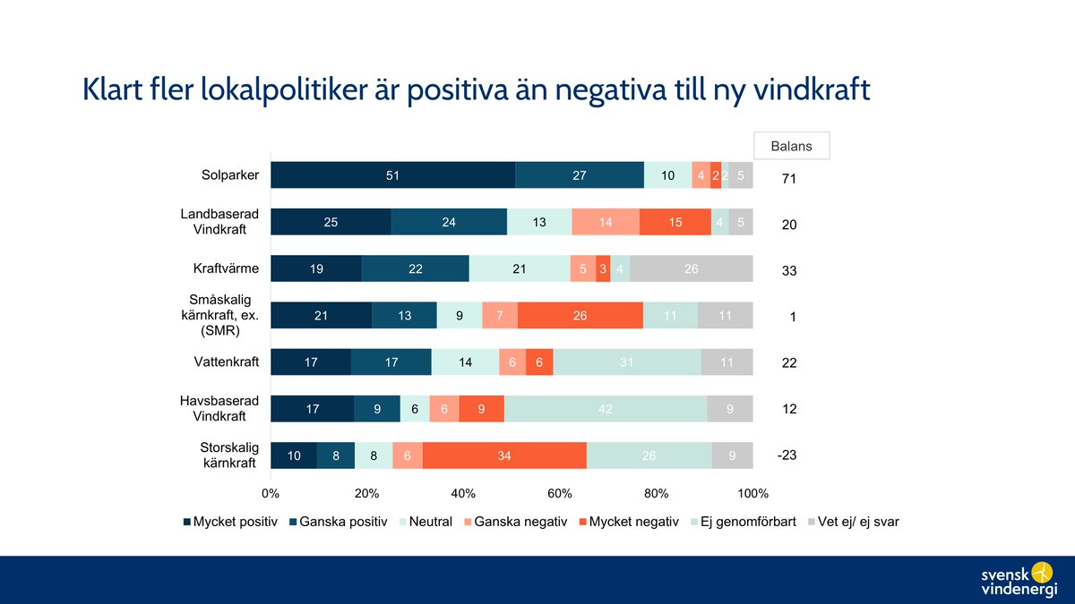 Green Power Sweden tweet media