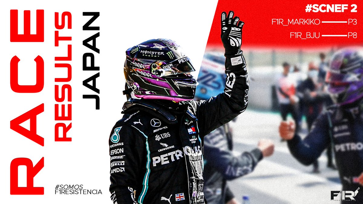 #SCNEF | Resultados de carrera🇯🇵

Penúltima carrera de la temporada de SCNEF y nuestros chicos consiguen sumar una P3 &amp; P8 que nos mantiene en la lucha por el campeonato. 

21 puntos de diferencia con el líder a una carrera del final. 🔜: GP Bélgica🇧🇪