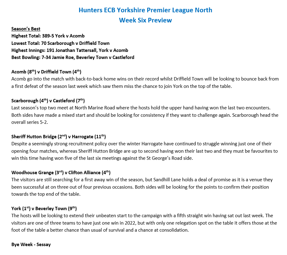 CbadgerYc's tweet photo. @HuntersYLN Preview
Week 6⃣

@acombcc @ScarboroCricket @ShbccCricket @WoodhouseGrange @York_C_C all act as hosts on Saturday, and here we run the rule over the matches with the help of a little glimpse into the past.

📚✏️💻 https://t.co/poZAYyOtht
