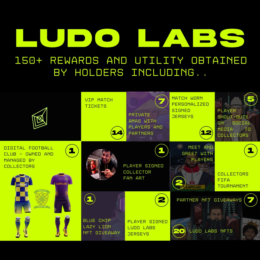 ludo_labs's tweet photo. Mint your Ludo Labs NFTs to get exclusive membership to our community, unmatched experiences + interactions with players from around the world including Paulo Dybala, Edin Dzeko, Diogo Dalot, Miralem Pjanic, Patrice Evra, Mohamed Elneny, et others.

Utility since mint...⚽ 🧪 🔥 https://t.co/6fO83hROqU