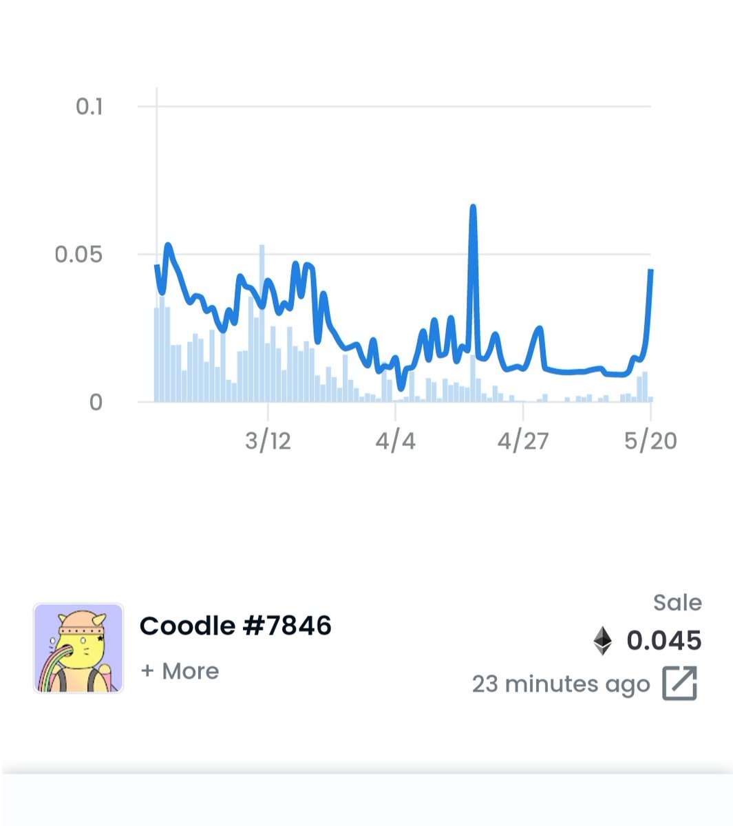 juniorelijah09's tweet photo. CoodlesGang💜 @coodles_nft
#itsacoodthing #Coodle #NFTCommunity #DontMissOut https://t.co/eQub0j2o3t