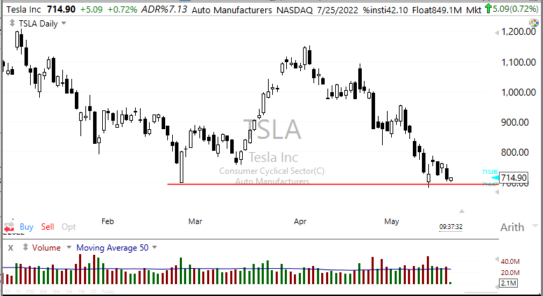 ウェドブッシュのアナリストらは、「スプリングロード」イベントで「わずかな値上げ」と「いくつかのサプライズ」とともに新しいiPadを発表すると述べている