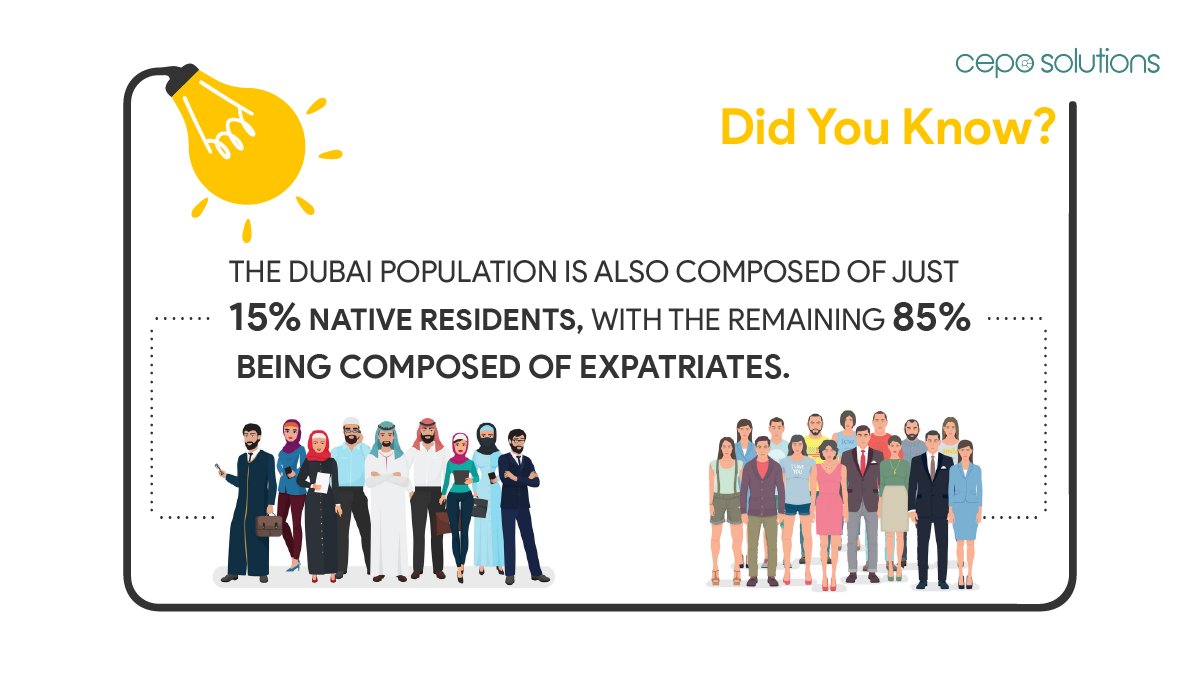 ceposolutions's tweet photo. Yes, you read it right!
Dubai is termed as the global talent hub which welcomes the expatriates to boost their career.

#facts #factoftheday #talenthub #dubai #staffing #ceposolutions https://t.co/y2KbvtQ9s3