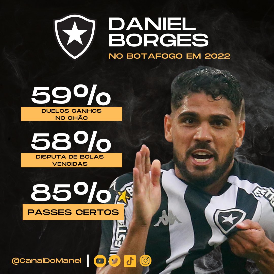CanalDoManel_'s tweet photo. Daniel Borges é o melhor jogador do Botafogo no Campeonato Brasileiro.
Quem disse isso foi o Sofascore, com base nas notas até a 6ª rodada.
Será que o Marçal vai ter vida fácil pra tirar o Daniel da esquerda?
Hoje trago números defensivos importantes.
#botafogo #danielborges https://t.co/4XfYnjr4hd