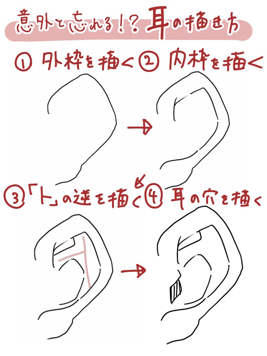 意外と困る... 