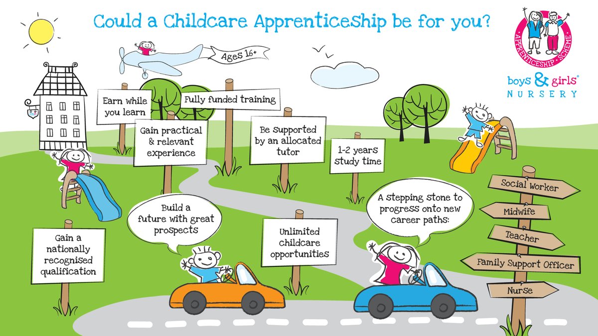 The Boys &amp; Girls Nursery Apprenticeship Scheme has been created to provide an opportunity for those with an interest in childcare to gain skills, work alongside an experienced team &amp; study whilst earning a wage. Get in touch today!
bit.ly/3wuiijA
#expertsinchildcare