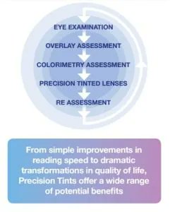 SeeTheMusic's tweet image. Allegro Optical is the only optical group in our area to have Visual Stress assessments &amp;amp; #Colorimetry available in all stores
If you&apos;re suffering from #VisualStress book your appointment today. Call #Greenfield 01457 353 100 #Marsden 01484 76 88 88 or #Meltham 01484 90 70 90