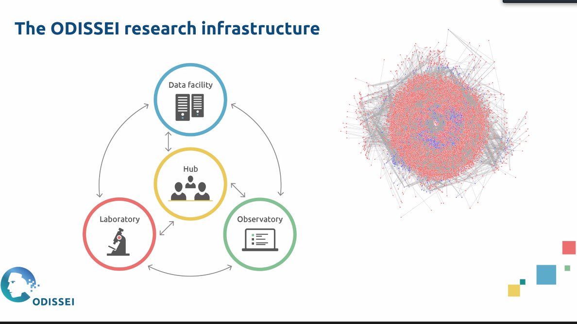 LangData's tweet photo. Today, @ODISSEI_nl is visiting #vudatacon ! 
We @VU_RDM_Support are learning about the infrastructure available for social sciences and the community around it 🧑‍🤝‍🧑🧑‍🤝‍🧑🧑‍🤝‍🧑 https://t.co/kedQ2HJIWo