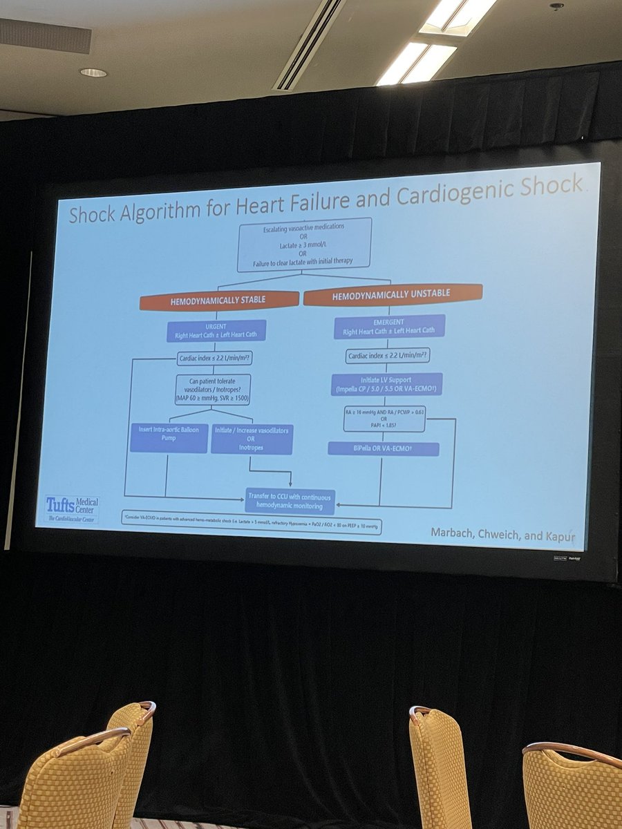 AbdullahAlabcha's tweet image. What a start to #SCAI2022! @NavinKapur4 discussed cardiogenic shock, types, outcomes and MCS device use🤩