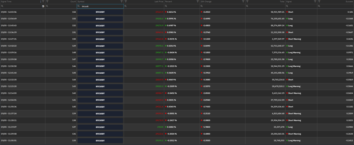 CoinGezegen's tweet photo. #BTC #BTCUSDT 

Spot ve Futures Sinyaller 📶

#bitcoin https://t.co/OfbnIDmOpz
