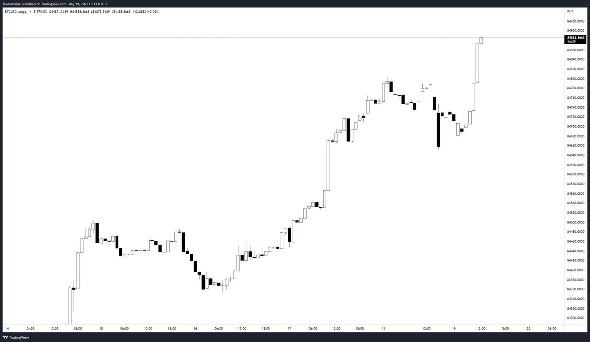 Carlos39366's tweet photo. $BTC longs on bitfinex part 2

WTF??

This shitcoin doesn't want to slow down? https://t.co/ps2SOYGbvY