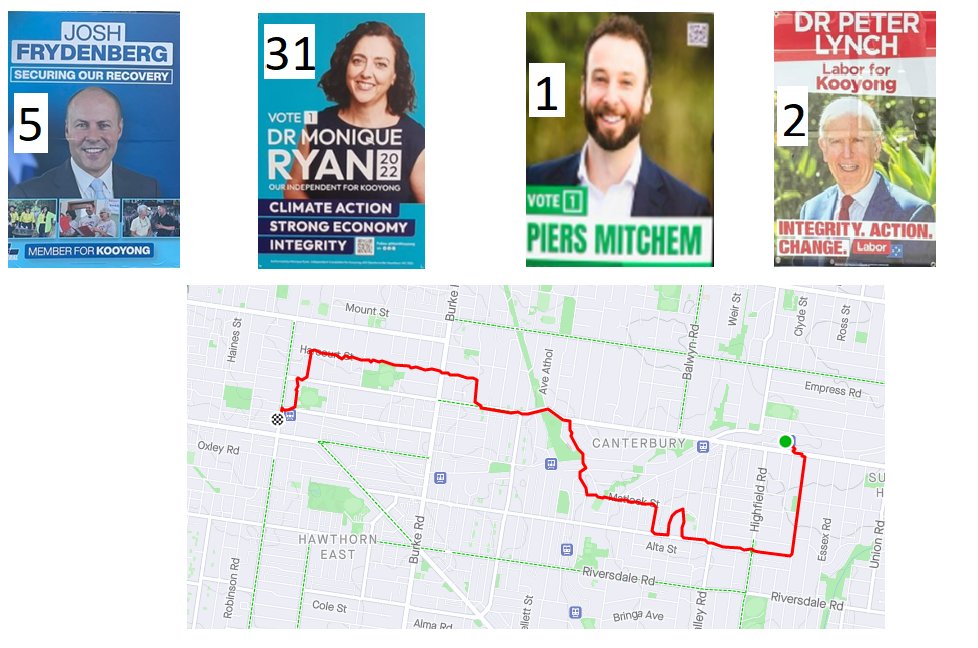 kooyongRuns's tweet photo. Final KCC walking corflute exit poll. Canterbury
- Camberwell - Hawthorn. Numbers: #KooyongVotes #KeepJosh - 5 #Mon4Kooyong - 31 #VoteGreen - 1 #PeterLynch4Kooyong - 2.
It is the KCC editorial op. that Kooyong should vote for climate, for integrity, vote Mon this Saturday. https://t.co/EjqO0B33pB