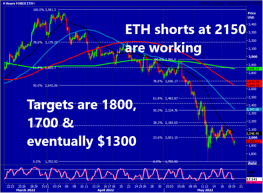 daytradesignals's tweet photo. #Cryptosignals #cryptoanalysis #cryptotrading #cryptocurrency #crypto #cryptotradingtip #cryptodaytrade #ETH #ethereum #ETHsignals #ethereumsignals #ETHanalysis #ethereumanalysis  #tradeeth https://t.co/MHJFFKNKjk