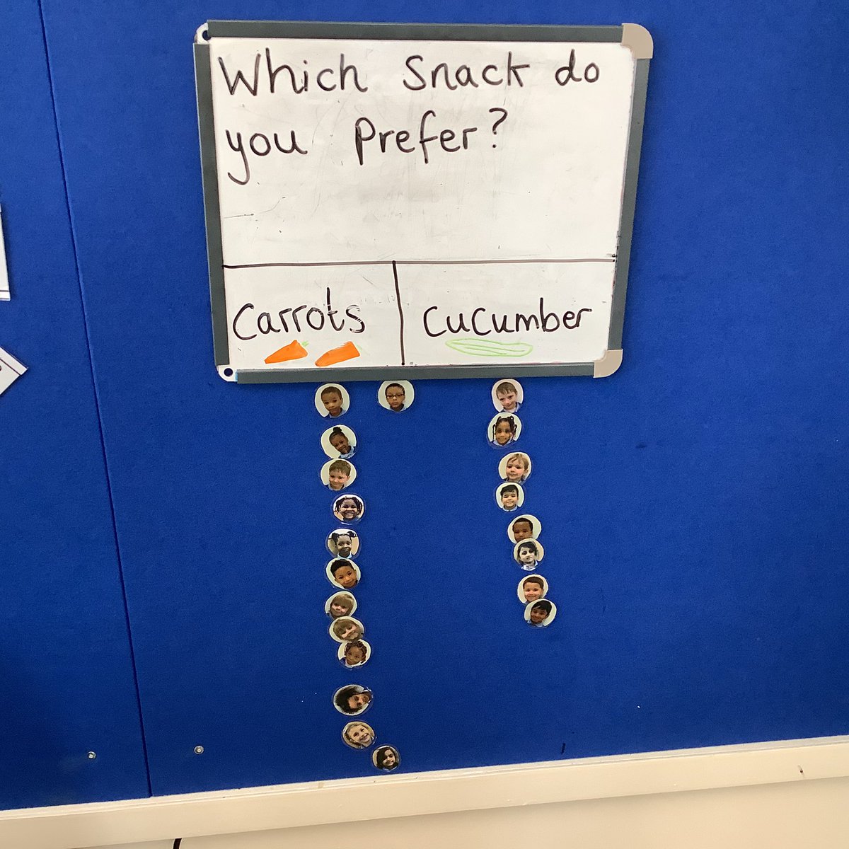 StMarysCF11Rec's tweet photo. The children voted and we listened. They are really enjoying having snack available throughout the day. https://t.co/pw2BOW2fPV
