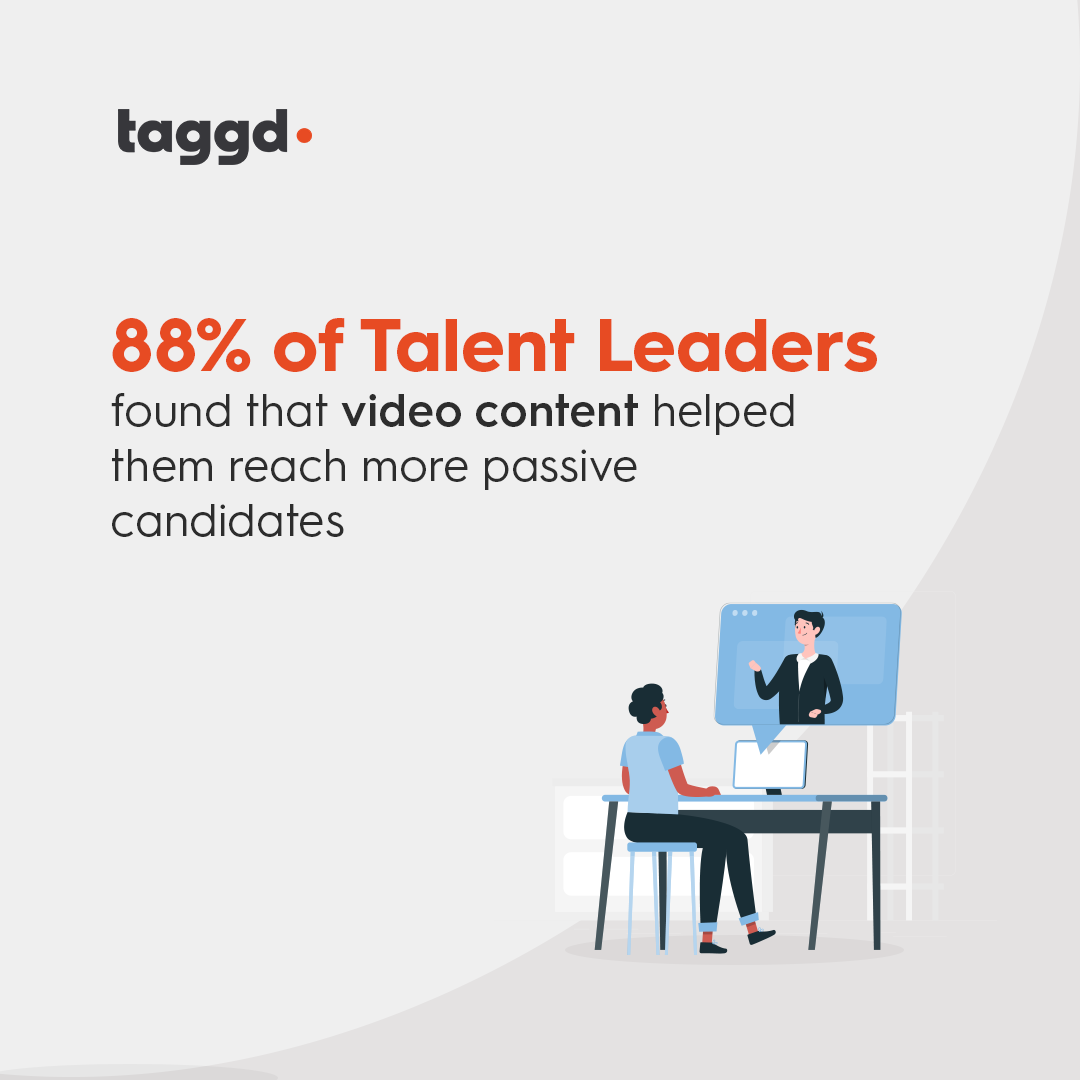 _taggd's tweet photo. Do you wonder how short videos can land you a job? Or even if it is a real thing? The answer is a big βYesβ. Videos work wonders and create good impressions on the recruiter.
#recuitment #hiring #recruiter #talentacquisition #candidatepool #videoresume https://t.co/Dh5fGMsEhV