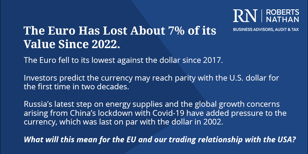 The #Euro has lost about 7% of its value since the beginning of 2022.

With the rise of living costs, the energy crisis and the pressure from China's COVID-19 lockdown all adding to the value pressure on the euro.

What will this mean for the #EU and #USA trading relationship?
