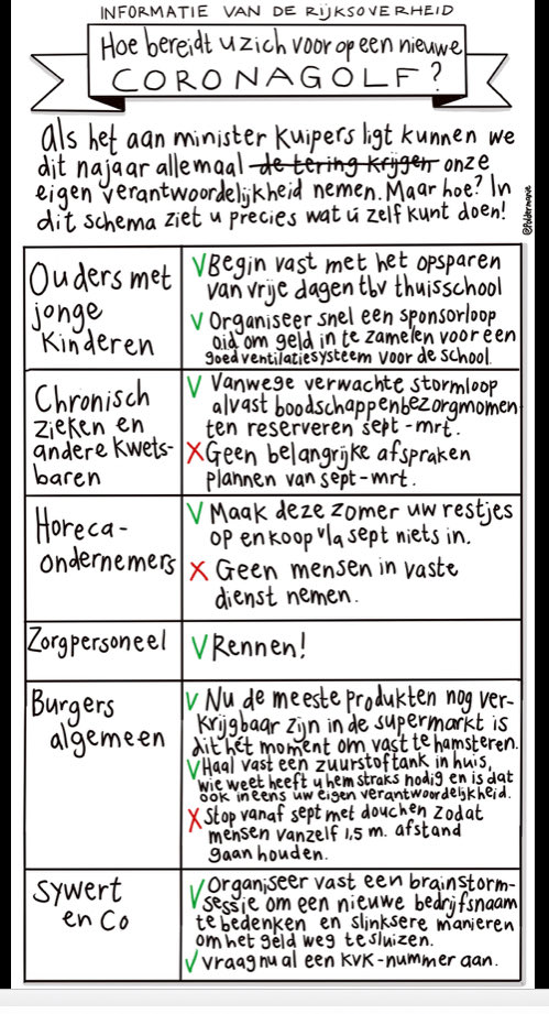 Poldermanie's tweet photo. Als het aan minister Kuipers ligt nemen we onze eigen verantwoordelijkheid als er een de volgende coronagolf komt. Maar hoe bereidt u zich voor? Voila! https://t.co/rGczvHNilt