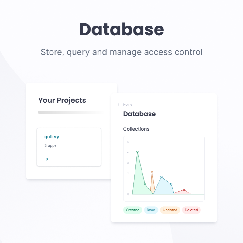 appwrite's tweet photo. Building Web, Mobile, and Flutter applications has never been easier. Get started with Appwrite's open-source backend API service.