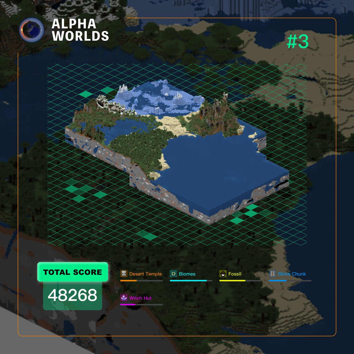 AlphaWorldsNFT's tweet photo. Coming soon! 10,000 NFTs of Alpha Worlds will be born in Solana.
#Solana #SolanaNFT #NFT #NFTs #NFTGiveaways #NFTCommunity #OkayBears #NotOkayBears https://t.co/3Pu3hEyFab