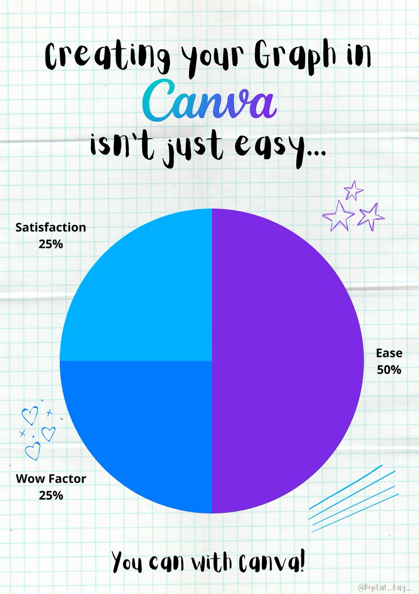 Digital_Amy_'s tweet photo. Creating your graph in @canva isn't just easy...
 
#CanvaDesignChallenge #DesignedWithCanva 
@OneMinuteBriefs https://t.co/1Km4MPogtS