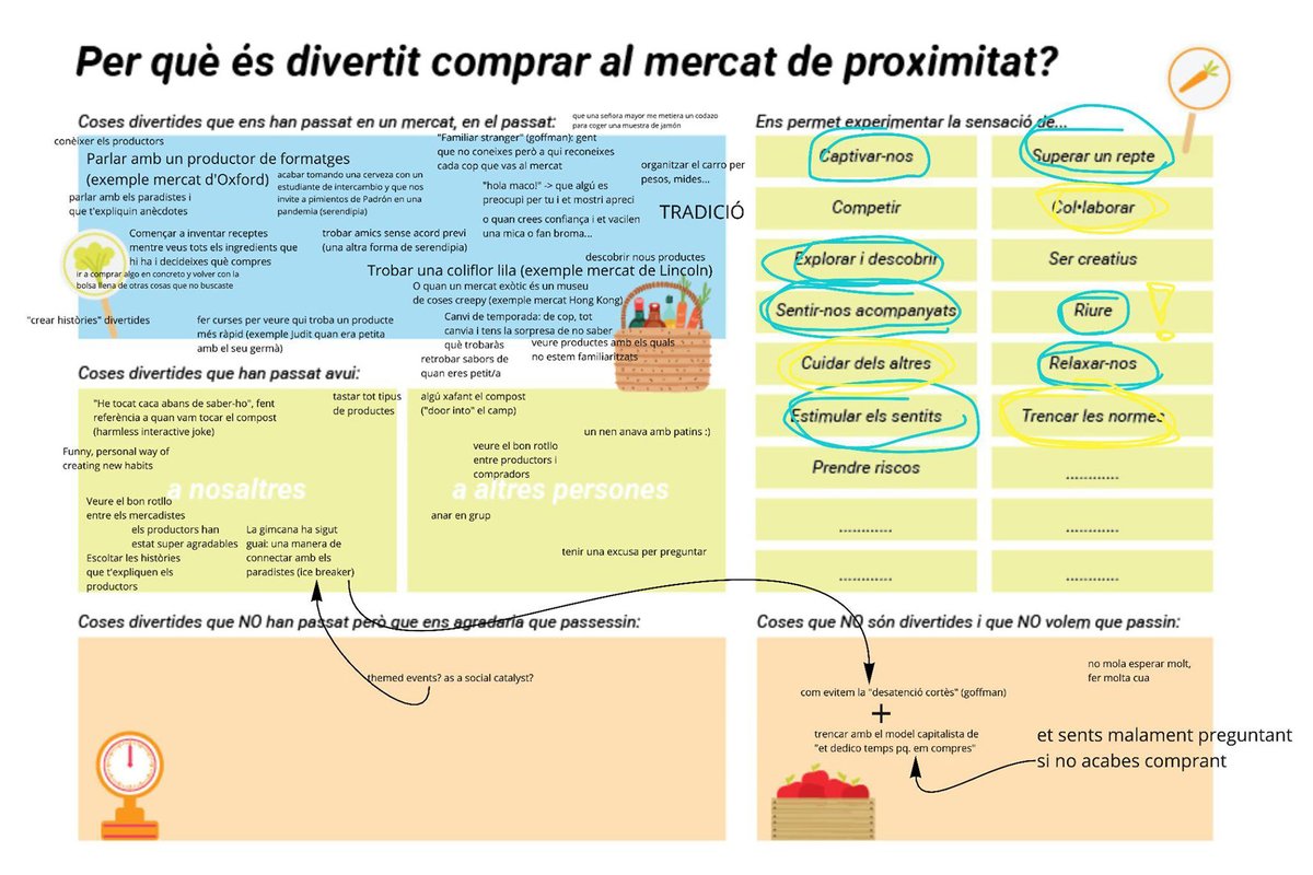 ✊ De la mà de Ferran Altarriba i amb la col·laboració de <a href="/Fonttrobada/">Font Trobada</a>, @slowfoodbcn, <a href="/eixarcolant/">Col·lectiu Eixarcolant</a> i <a href="/Somlaclau_ass/">Som la Clau</a> vam posar el joc al servei de l'activisme. Els resultats d'aquesta recerca on van participar fins a 30 veïnes del #Poblesec s'ha traduït en una revista 👇