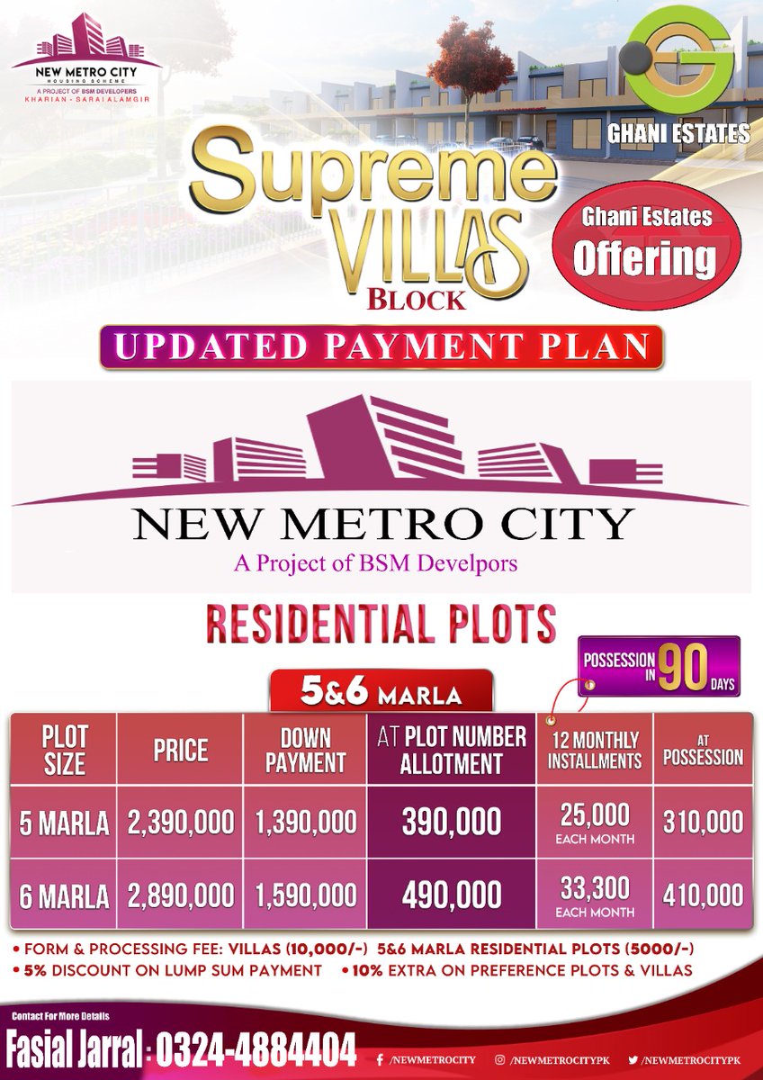 GhaniEstates's tweet photo. Wait is Over!
Ghani Estates Congratulates to Our Beloved Client's On Map Revealing of Supreme Villas Block!
Limited Residential Plots of 5 &amp; 6 Marla are Left,
Hurry Up Grab this Offer Now!
Now Get Your File with Confirm Plot Number!
Faisal Jarral
0324-4884404
UAN:
0349-1234444 https://t.co/rQh1U62XGP