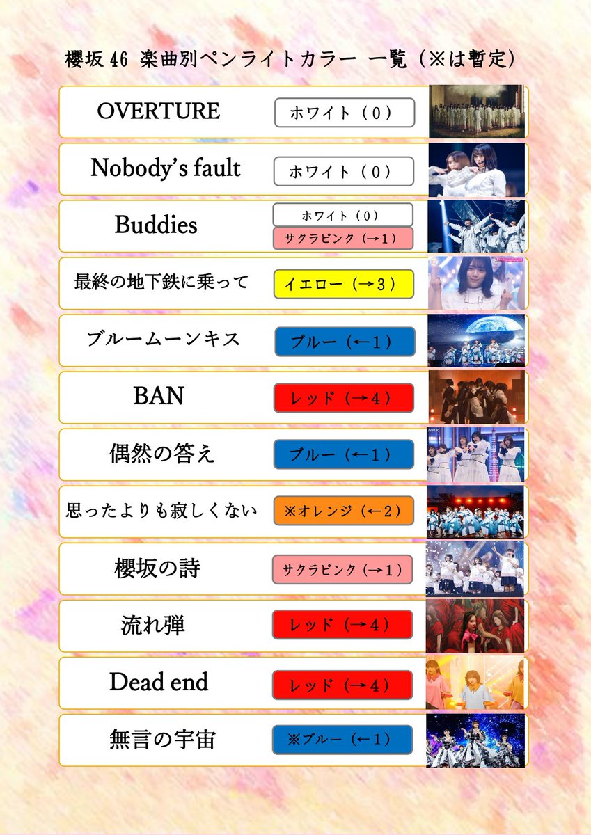 櫻坂46楽曲別ペンライトカラー一覧と対応するペンライトです🌸 ⚠️欅