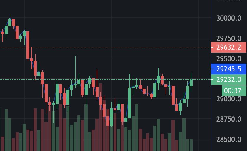 David27984's tweet photo. #Bitcoin  is making a perfect inverse head and shoulders!

TRADE ON PHEMEX $5,000 FREE ONLY ON THIS LINK! 👇
https://t.co/6V7yE6vKFB
￼ https://t.co/kjhFfNgqY5
