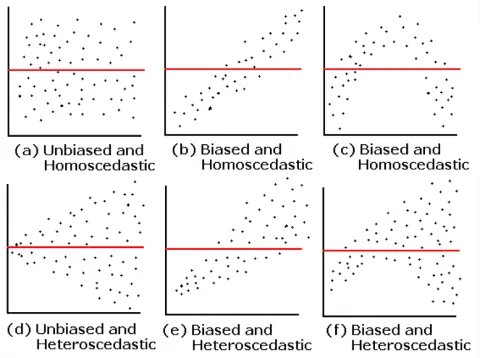RosanaFerrero's tweet photo. 📈GRÁFICOS DIAGNÓSTICO DE RESIDUOS 
👉PARA ENTENDER Y MEJORAR TU MODELO DE REGRESIÓN LINEAL
🔗https://t.co/wBbPILOoCt
#models #modelling #DataAnalytics #DataScience #data #stats #Statistics https://t.co/sKesWKiTgP