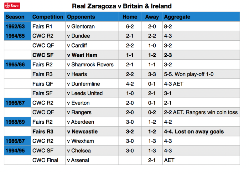avempace's tweet photo. Un artículo sobre el primer equipo que jugó partidos oficiales en las 4 naciones que forman el Reino Unido. https://t.co/887g29xkVT
Una pista, @RealZaragoza https://t.co/MN6591MirP