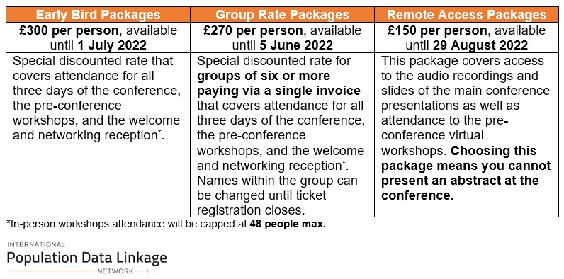 IPDLN's tweet photo. The #2022IPDLNConference is the perfect opportunity to learn new #datascience methods, research trends, and findings by experts from around the world. You now have until 1 July to get discount rate Early Bird Tickets! More info here: https://t.co/J9f3Tca52l https://t.co/XqsQqrU5bQ