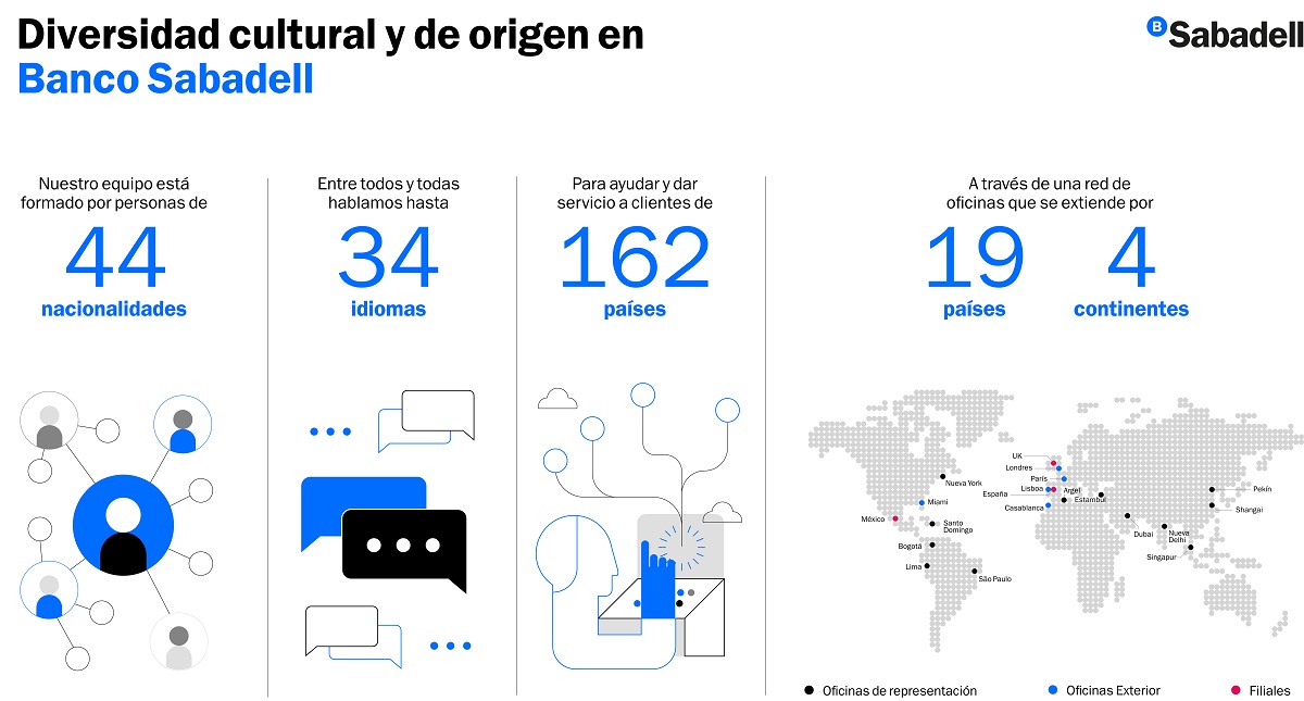 Banco Sabadell tweet media
