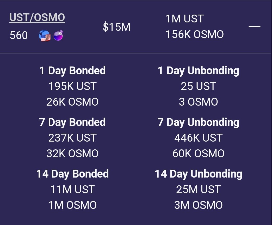 DexmosApp's tweet photo. @osmosis TVL bonding and unbonding data now available for your viewing pleasure:

#osmo #UST https://t.co/ECtSXPt4wU