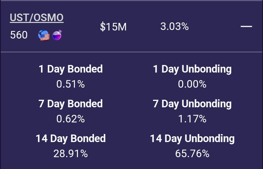 DexmosApp's tweet photo. @osmosis TVL bonding and unbonding data now available for your viewing pleasure:

#osmo #UST https://t.co/ECtSXPt4wU