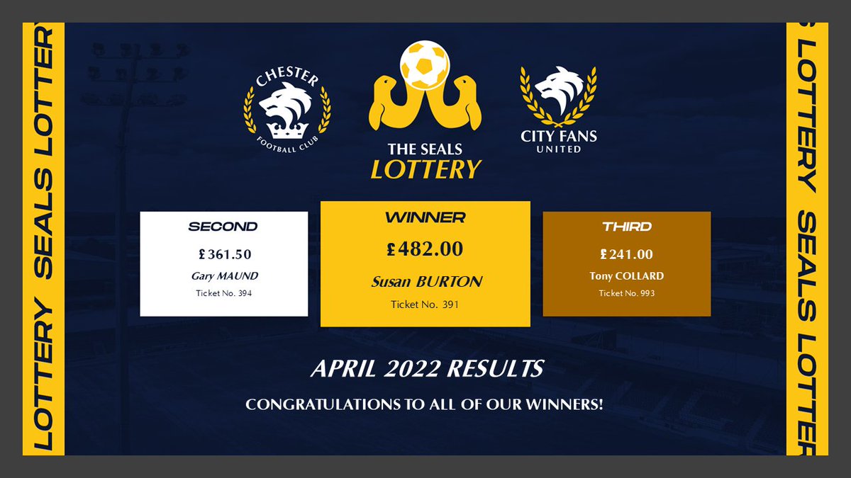 💰 Here are the April 2022 draw results for the <a href="/FundraisingCFC/">Chester FC Fundraising</a> Seals Lottery.

🙌 Congratulations to our winners!

#OurClub 🔵⚪️