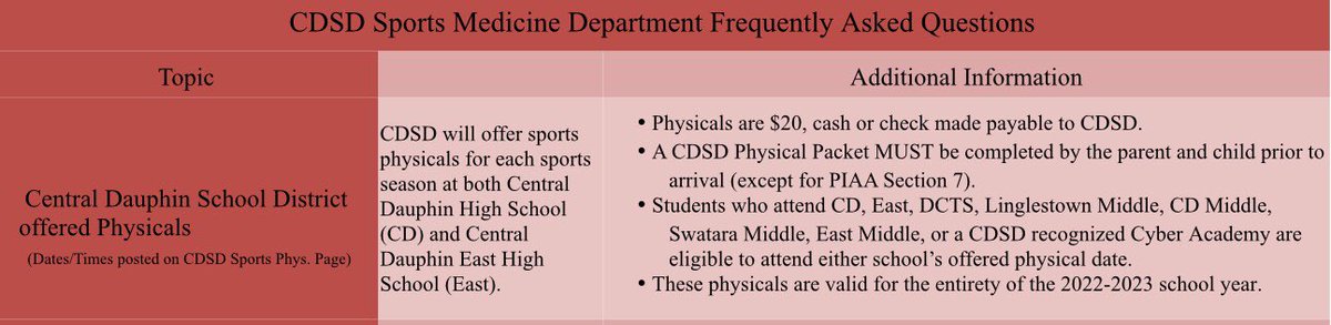 Rams_ATC's tweet photo. MARK YOUR CALENDAR 🗓 

Central Dauphin is offering Sports Physicals for 2022-2023 

♦️June 9th from 11am-1pm. 
♦️Meet btwn auditorium &amp; gym. 
♦️$20 cash or check made to CDSD

❌Phys. packets are on their way from print shop. Look for a tweet when they have arrived to pick up‼️ https://t.co/e7rJv9d1yt