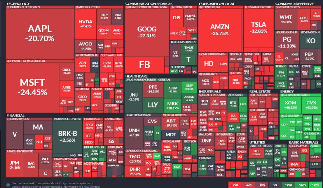Juan Pablo Rodriguez, CFA tweet media