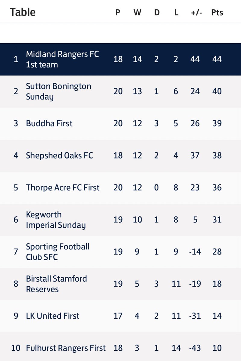Midland Rangers FC tweet media