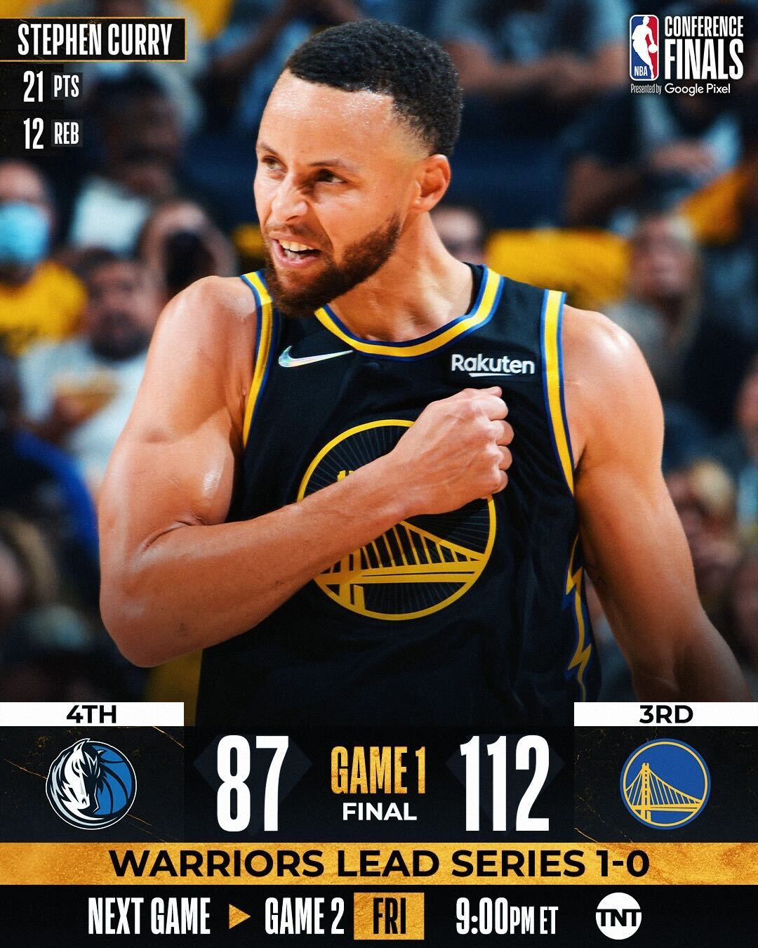 NBA on Twitter "The warriors strike first in the WCF! https//t.co