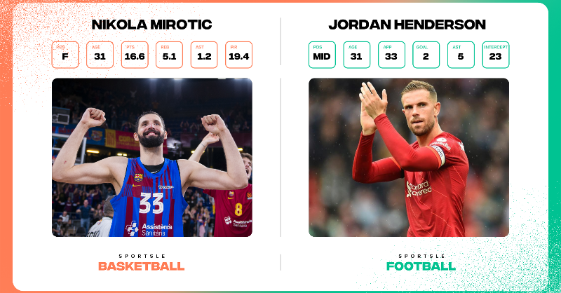 Sportslenet's tweet photo. Yesterday's mystery players were Nikola Mirotic and Jordan Henderson. Find today's players, share your results, and impress your friends! 🏀⚽
